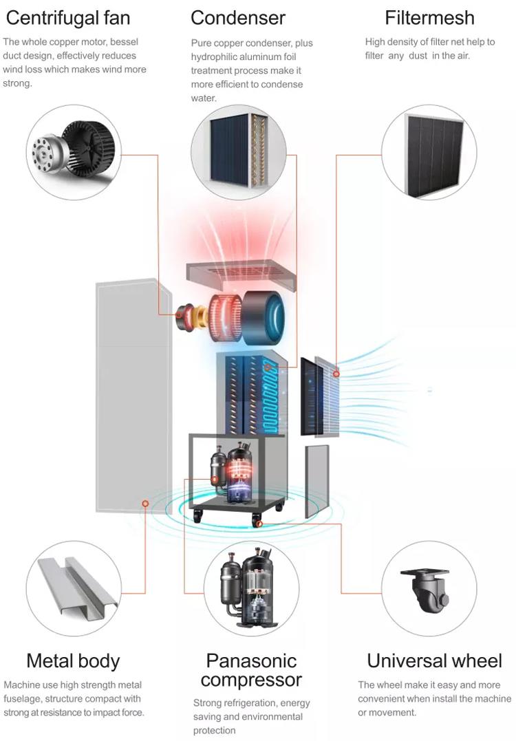 Professional Dehumidifier