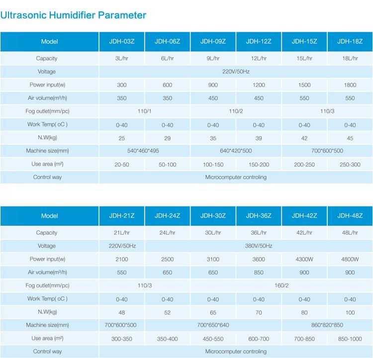 Greenhouse Mushroom Humidifier