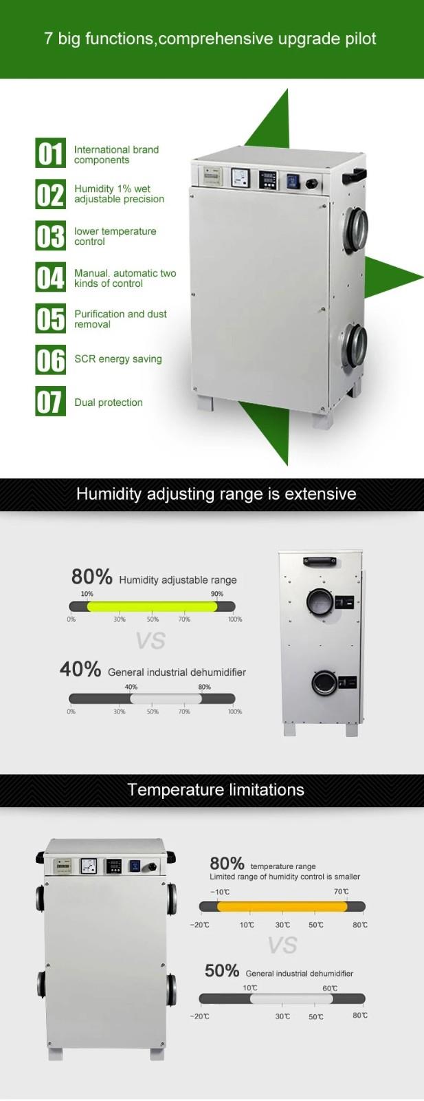 Rotary Dehumidifier Desiccant